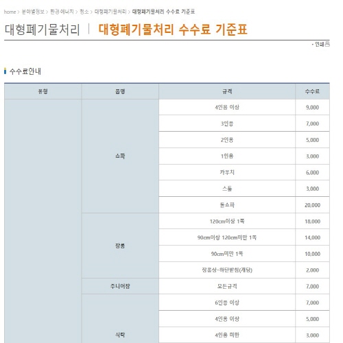 광명 폐기물 수수료 기준 가격 일부 사진_