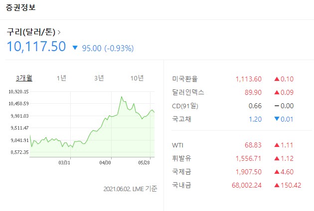  구리 관련주 종목들 전망
