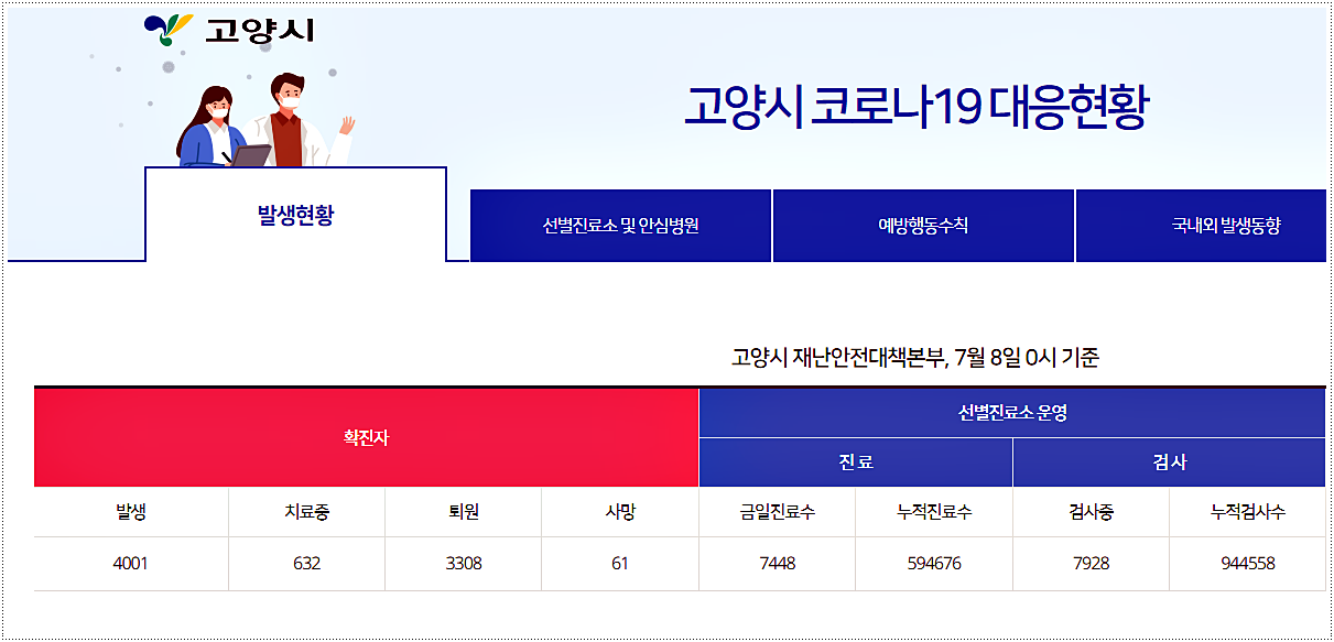  고양시 코로나 확진자 현황 및 이동 동선