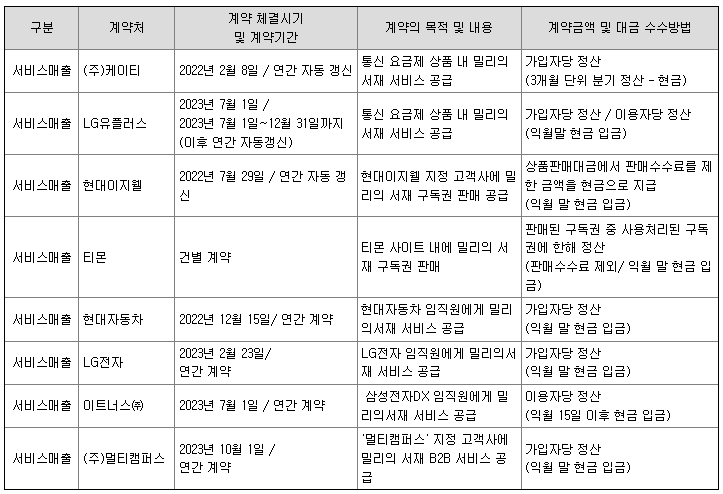 B2B 및 B2BC 계약