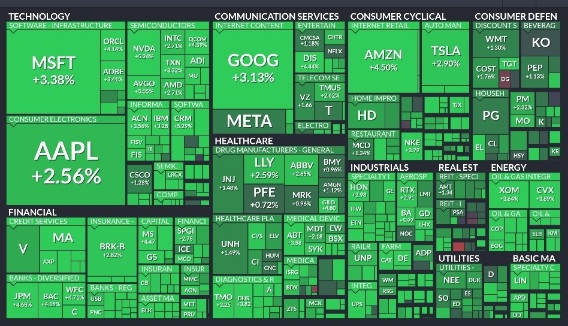 FINVIZ