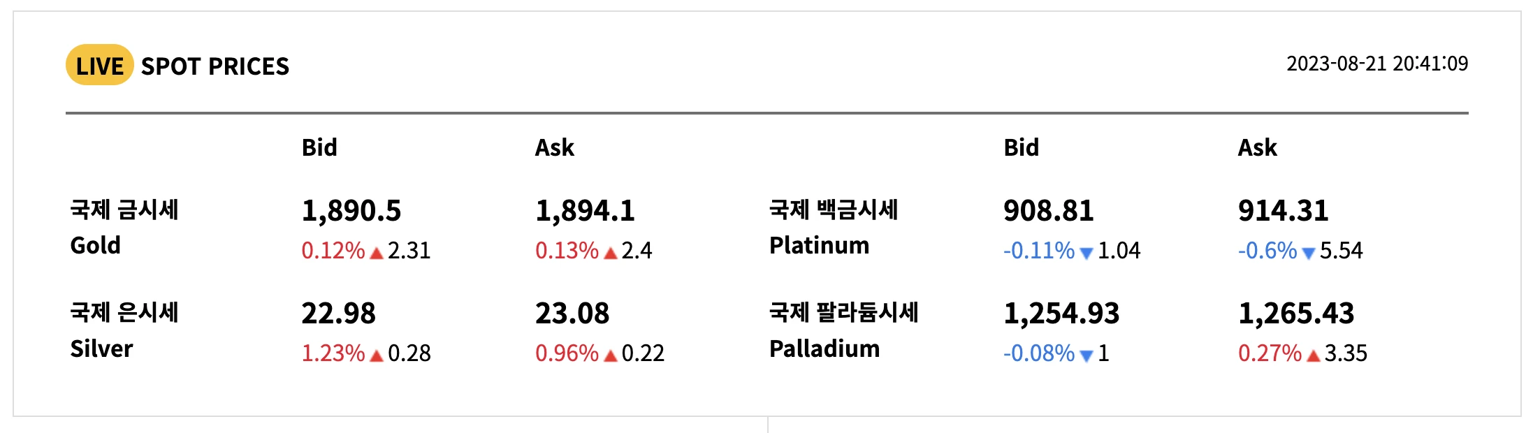 국내 / 국제 금 시세 차트