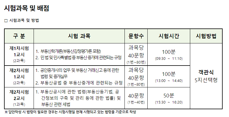 2025 공인중개사 시험 일정, 과목, 접수 방법, 기출문제 및 시간표 안내