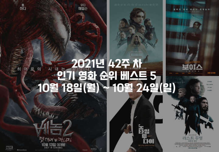  2021년 42주 차 10월 18일(월) ~ 10월 24일(일) 인기 영화 순위 베스트 5