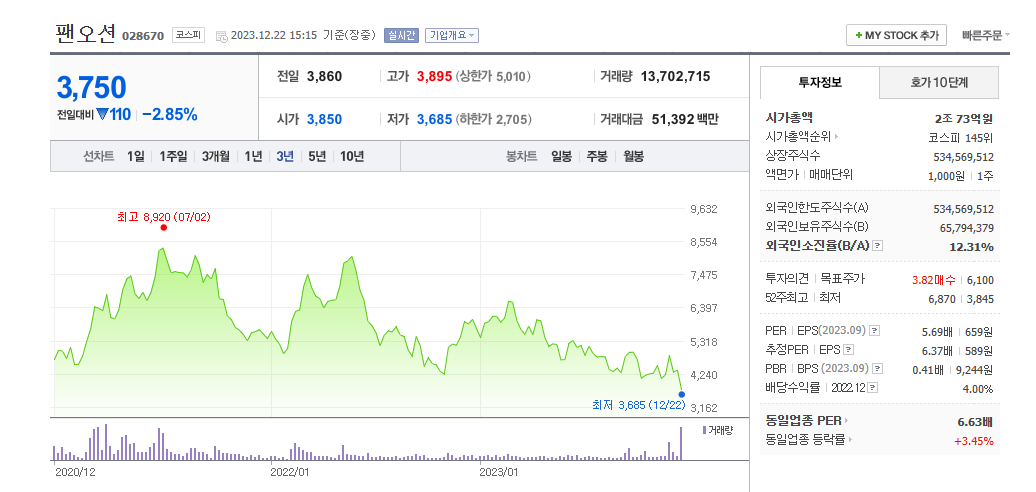 팬오션 주가