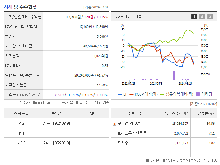 LF_기업개요