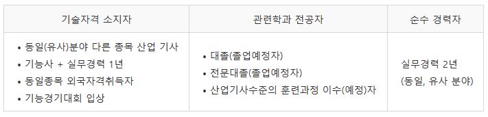 잠수산업기사 응시자격