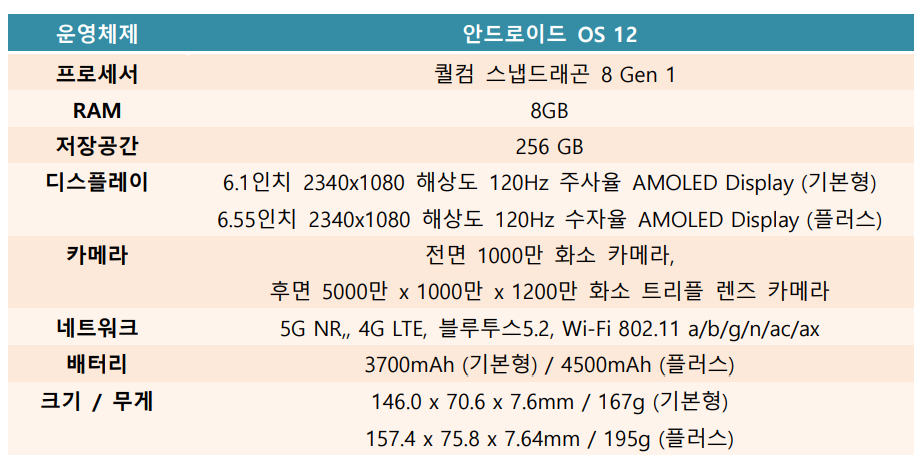 갤럭시s22 갤럭시s22+ 제원표 사진