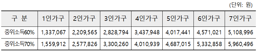 공공근로 모집 안내