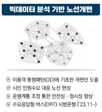 천안시 버스 요금 노선 개편 방법