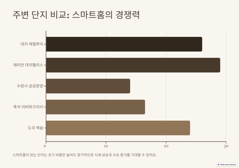 미래열쇠 이미지