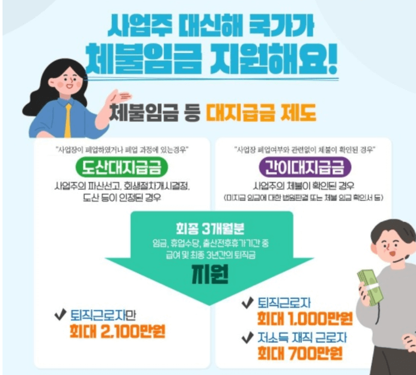 체불임금지원(고용노동부자료)