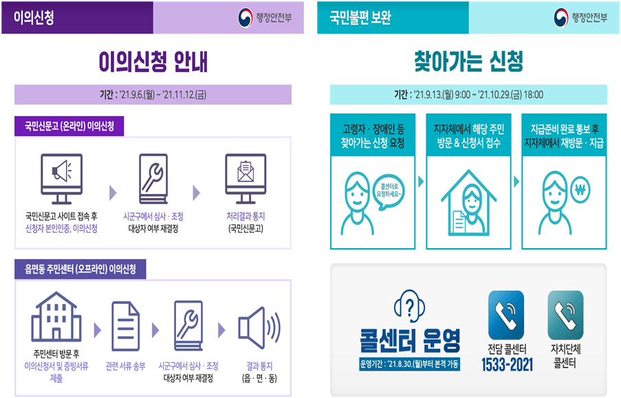 이의신청-찾아가는-신청방법