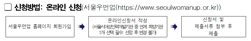 우먼업 구직지원금 신청하기