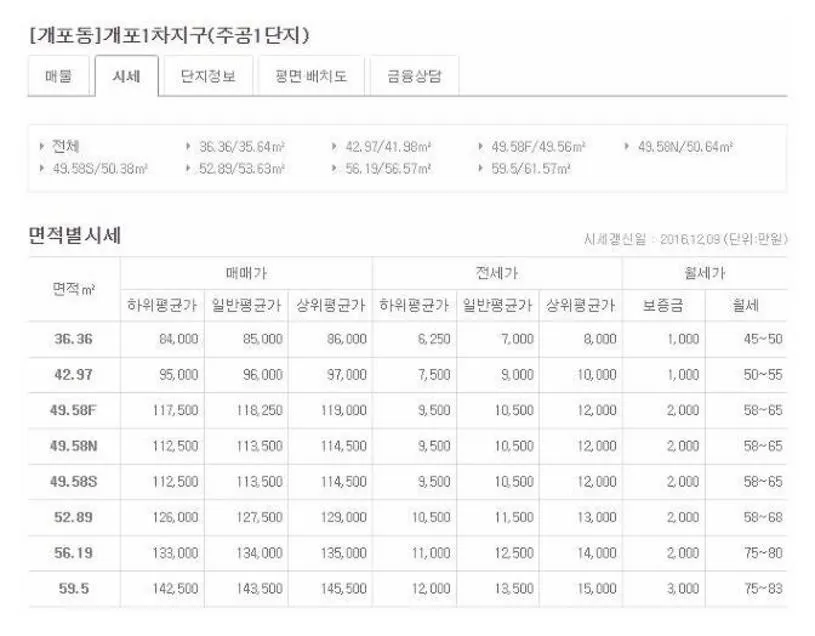 전국아파트시세