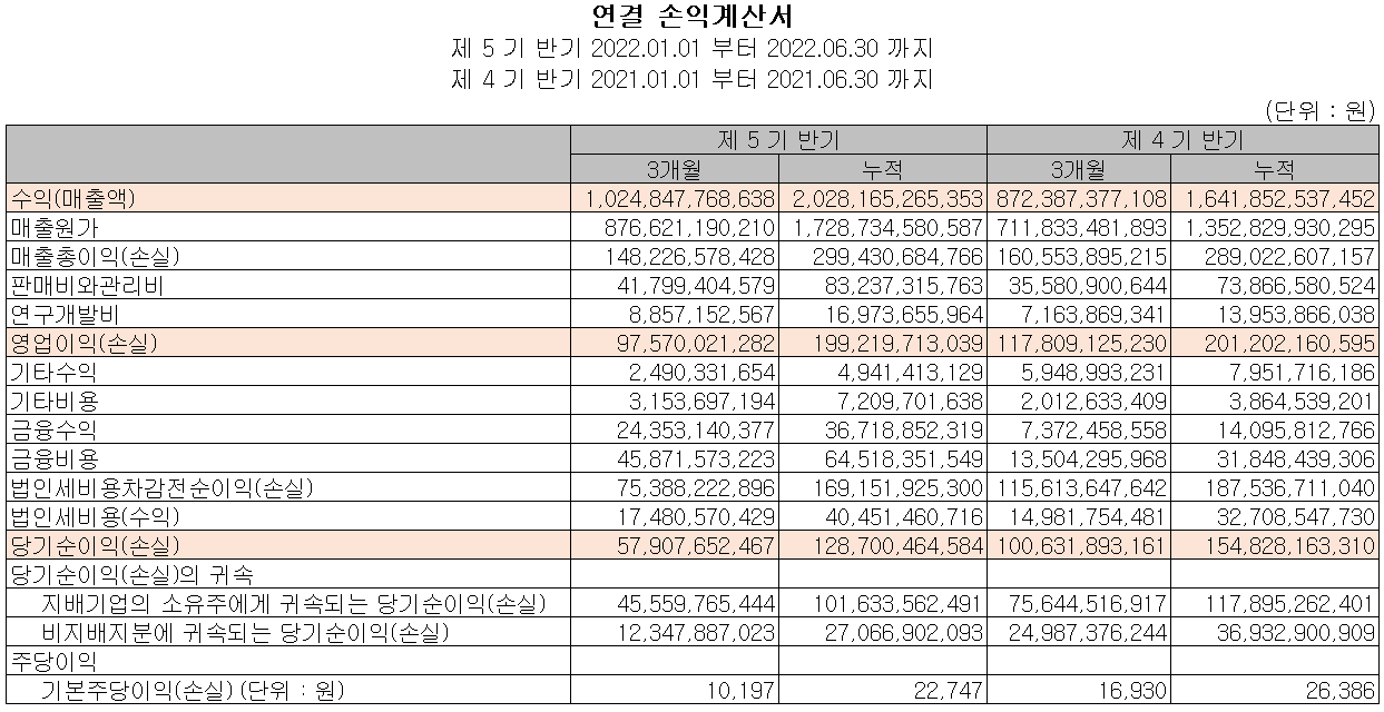 효성첨단소재 - 손익계산서