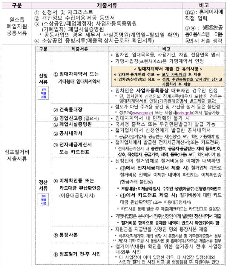 소상공인 폐업지원금 신청