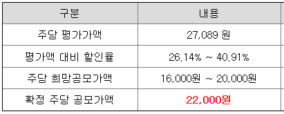 자람테크놀로지 수요예측 결과 흥행 1