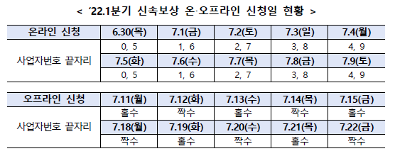 신속보상