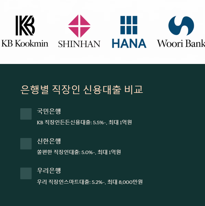 은행별 직장인 신용대출