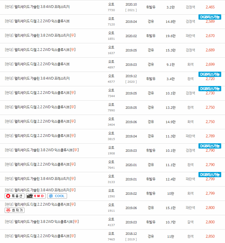 2018~2022년식 팰리세이드 중고차 시세