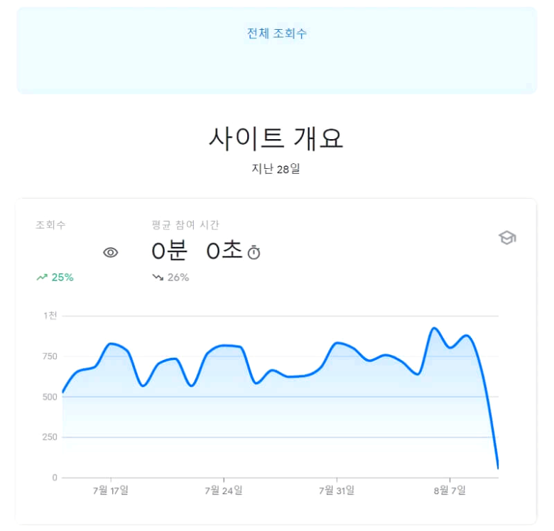 그래프-화면을-캡쳐한-사진