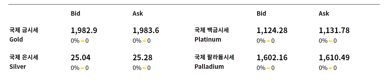 오늘의 금시세