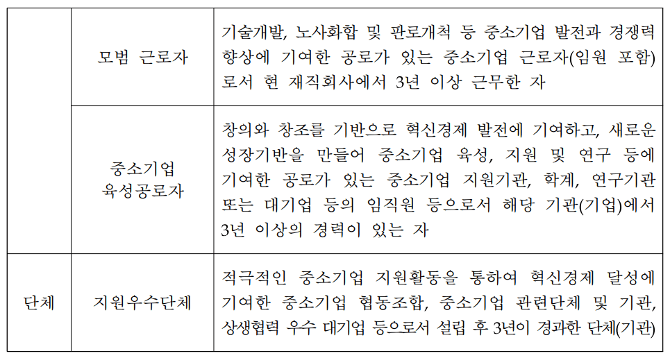 포상부문 및 신청자격1