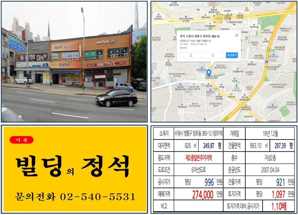  [수원시 항아리상권 대로변 20억 꼬마빌딩 실거래가 조회] 망포동 383-12 (망포역) 27.4억 원, 평당 1,097만 원 매매되었습니다.