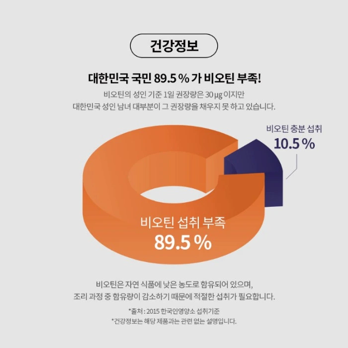 나우푸드 비오틴 부작용