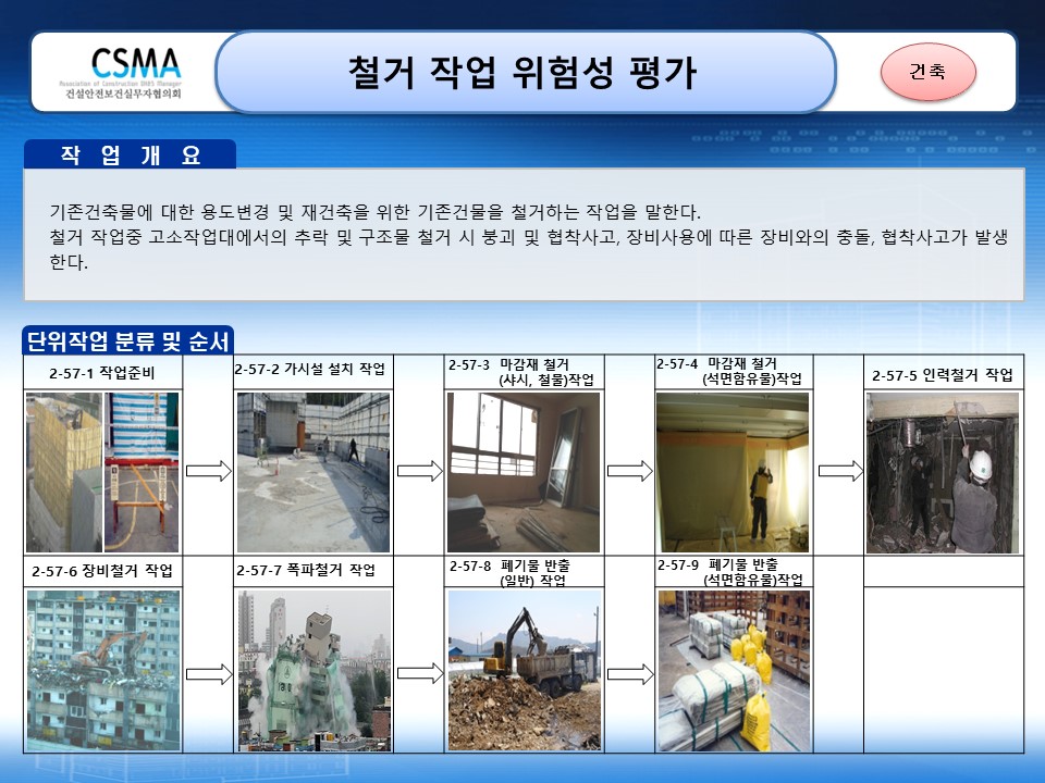  [건설공사 안전비법]_건물 철거 작업 위험성평가 양식