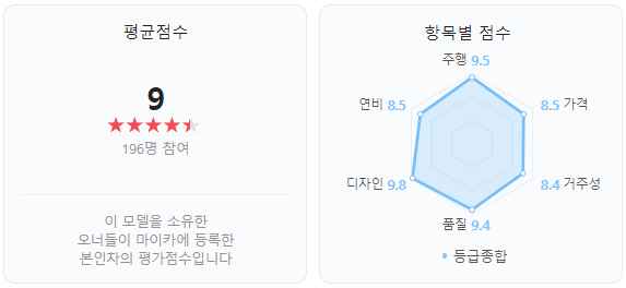 벤츠 CLS 오너들의 평가