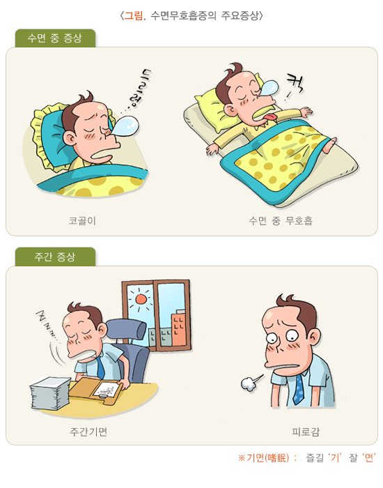  수면무호흡증