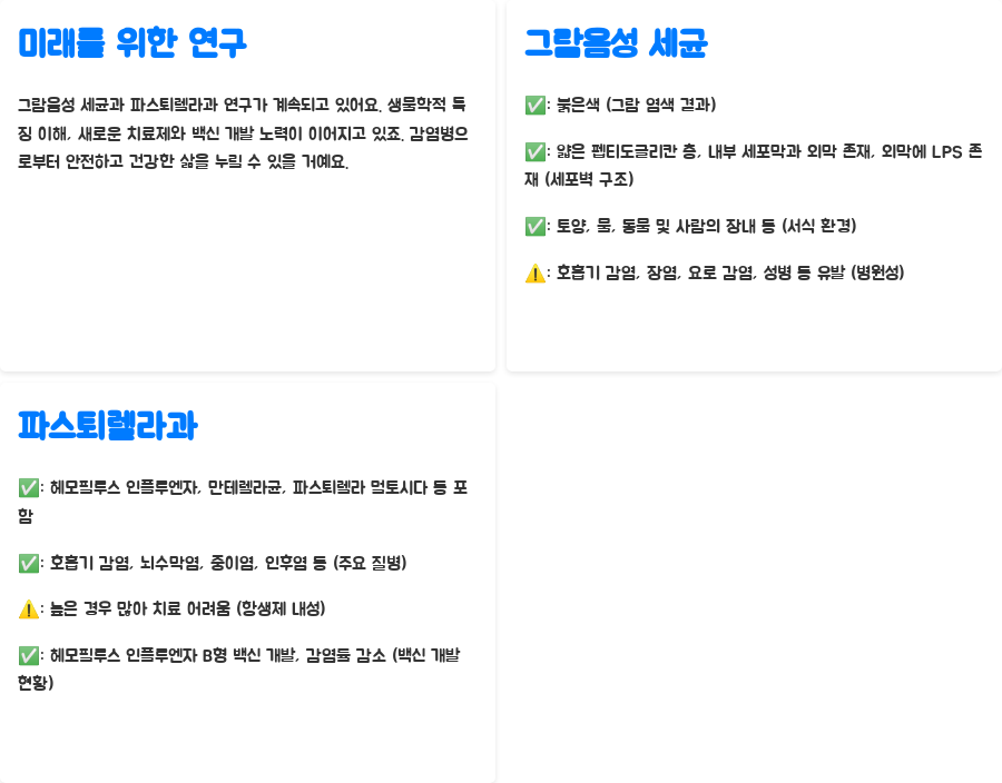 미생물학: 그람음성 세균, 파스퇴렐라과의 비밀! - 그람음성 세균과 파스퇴렐라과: 우리 삶에 미치는 영향 - 미래를 위한 연구 미생물학: 그람음성 세균, 파스퇴렐라과의 비밀! - 그람음성 세균과 파스퇴렐라과: 우리 삶에 미치는 영향 - 미래를 위한 연구