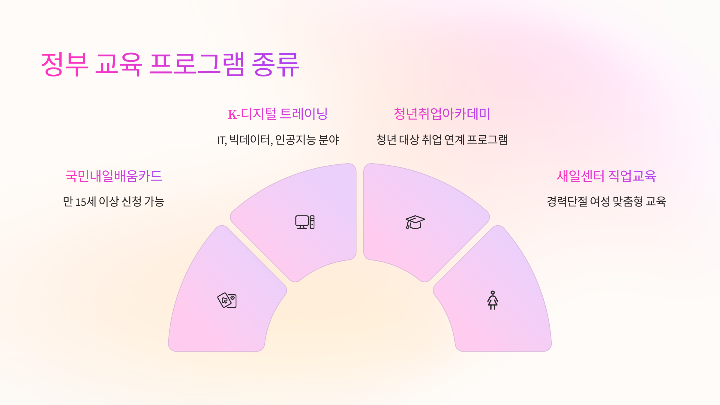 📚 정부 교육 프로그램의 종류