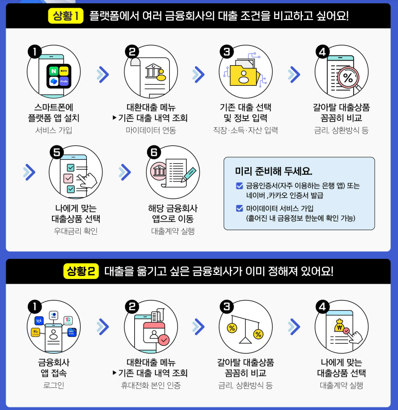 대환대출서비스