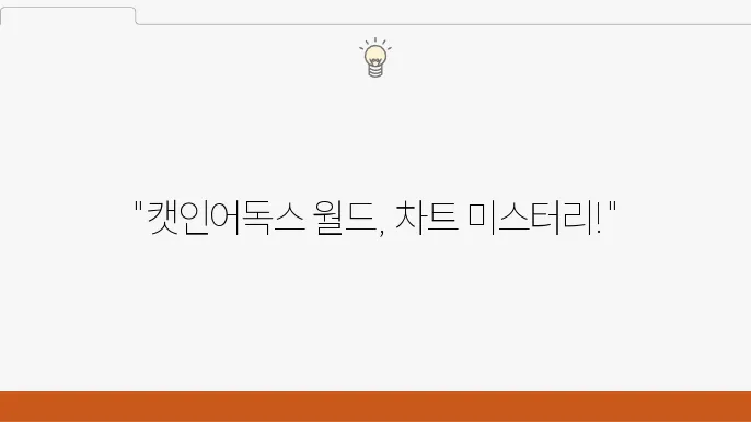 캣인어독스월드 코인 신규 상장 이후 차트 분석