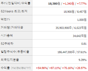 대한전선 주가 전망과 목표주가 배당금