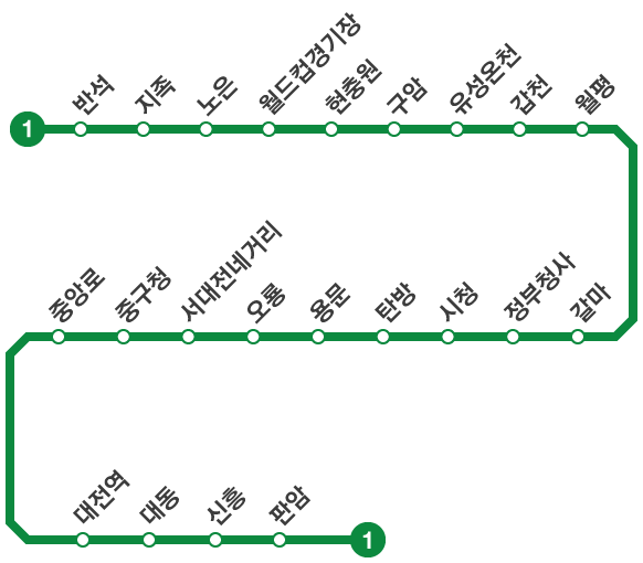 대전 지하철 노선도