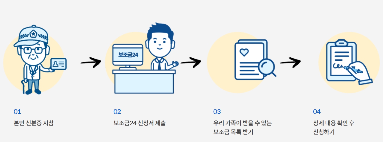 오프라인신청