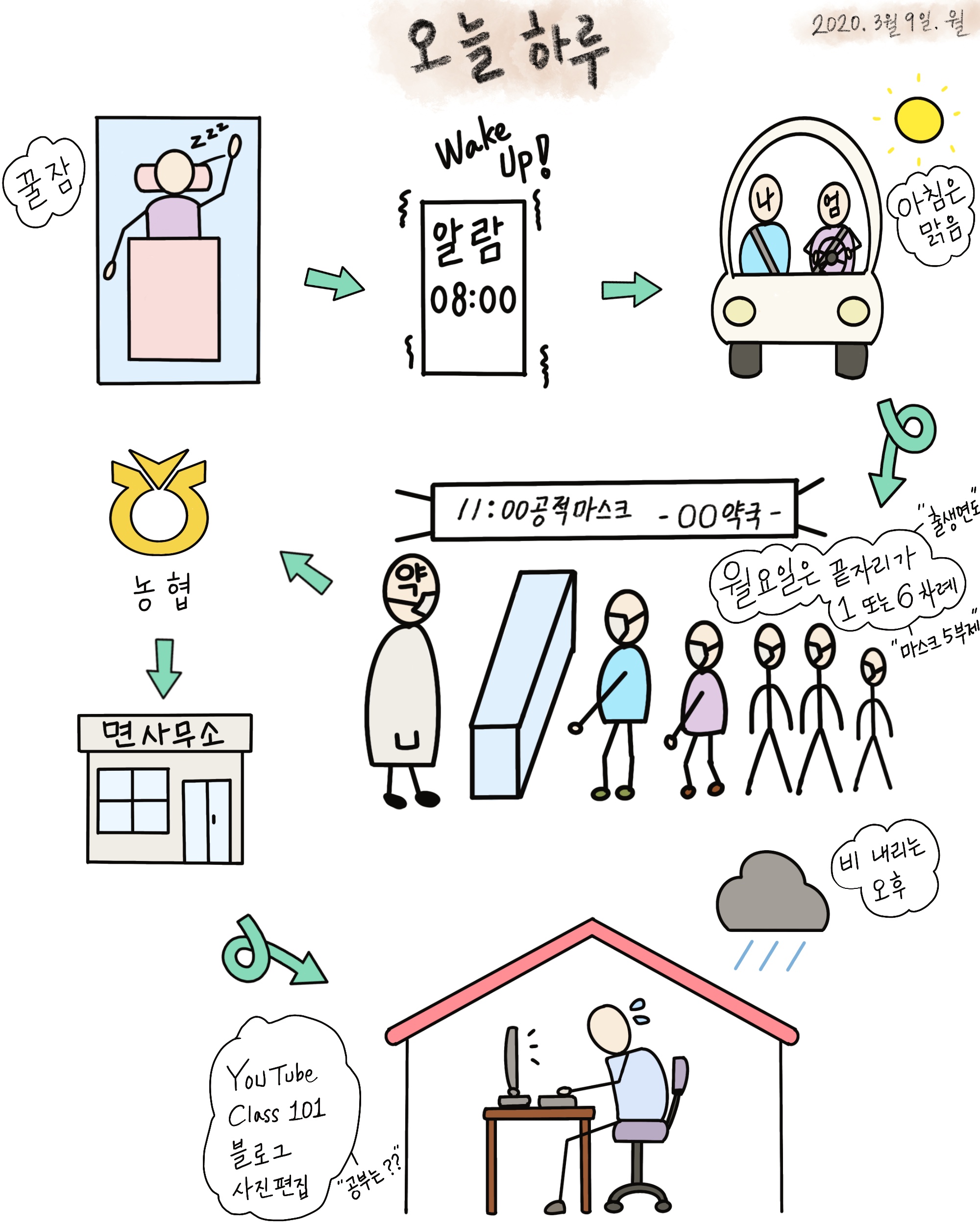  [그림][하루 일기] 그려보자 20년3월9일