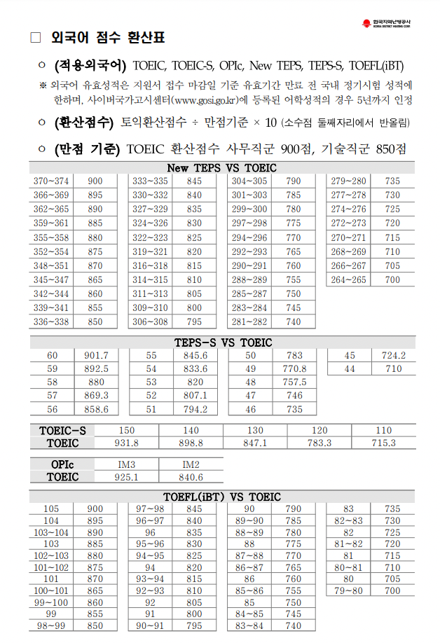 한국지역난방공사-영어-점수-환산표