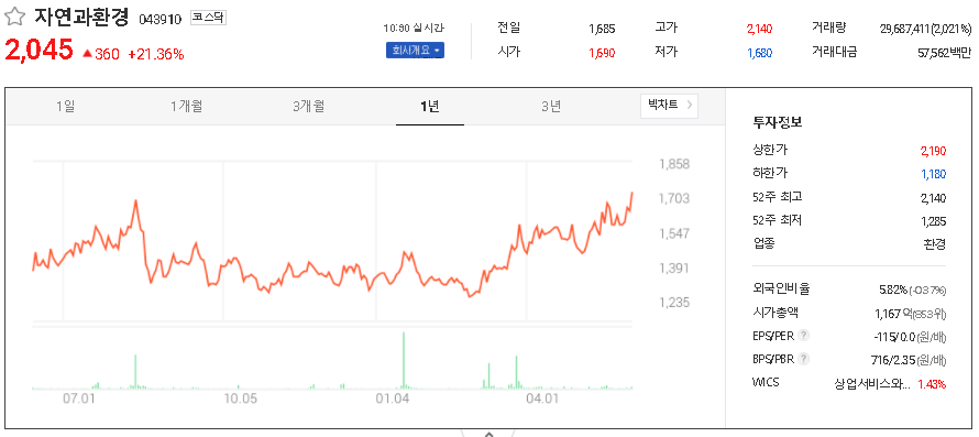  DMZ 평화공원 관련주 테마주 대장주 TOP20