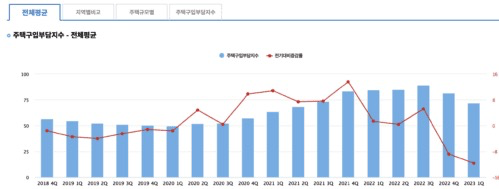 주택구입부담지수-통계