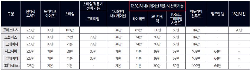 2024 스포티지 하이브리드 노블레스 단점