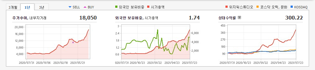 AR-관련주