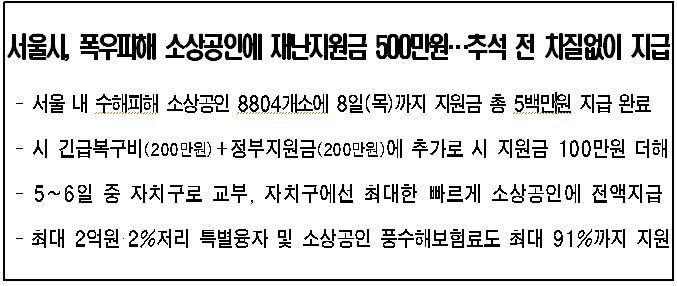 서울시-수해피해-재난지원금-신청