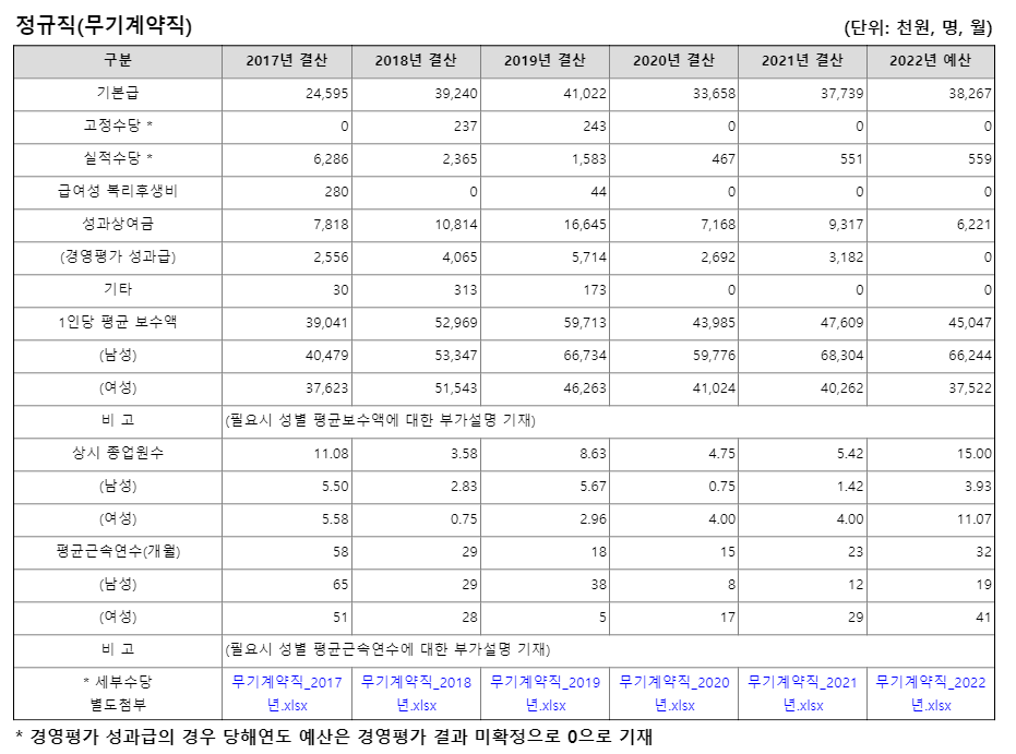 한국공항공사-연봉-합격자 스펙-신입초봉-외국어능력