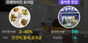 옆커폰 창업비용 월수익 매출분석_17