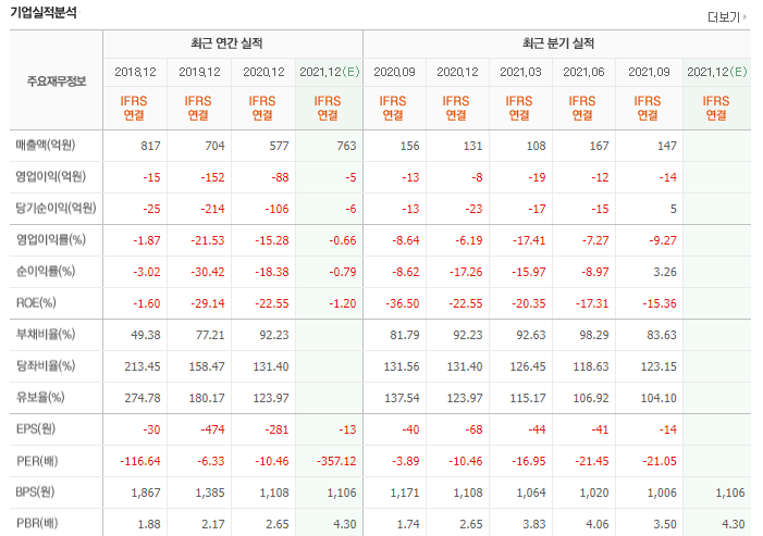 유진로봇-기업실적